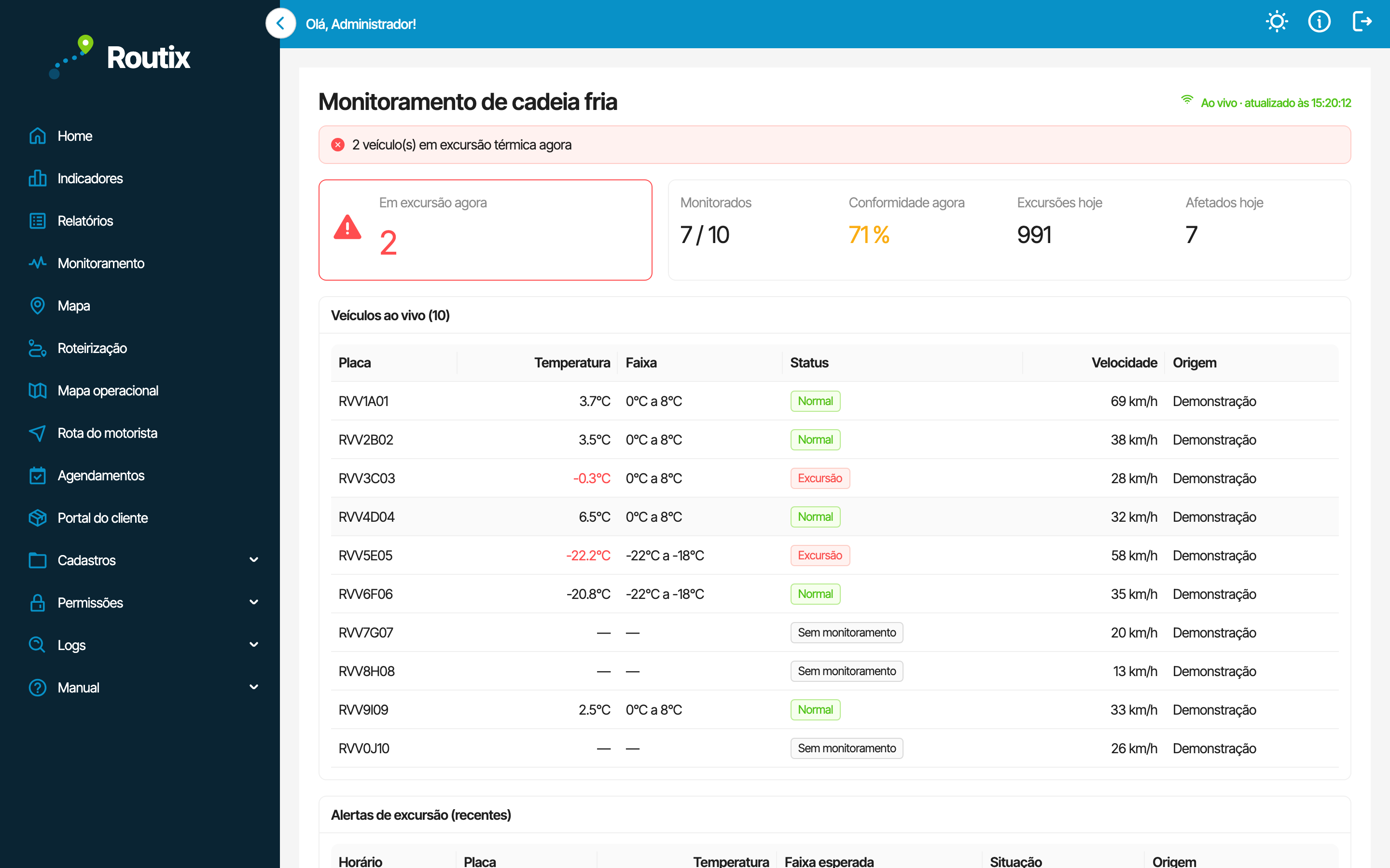 Tela de monitoramento do Routix com a cadeia fria ao vivo