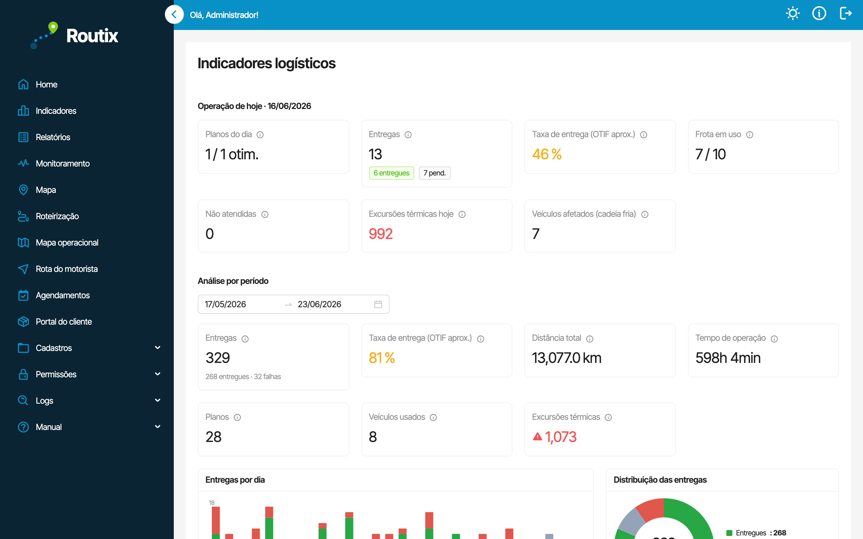 Tela de indicadores do Routix com o OTIF e demais KPIs de nível de serviço consolidados